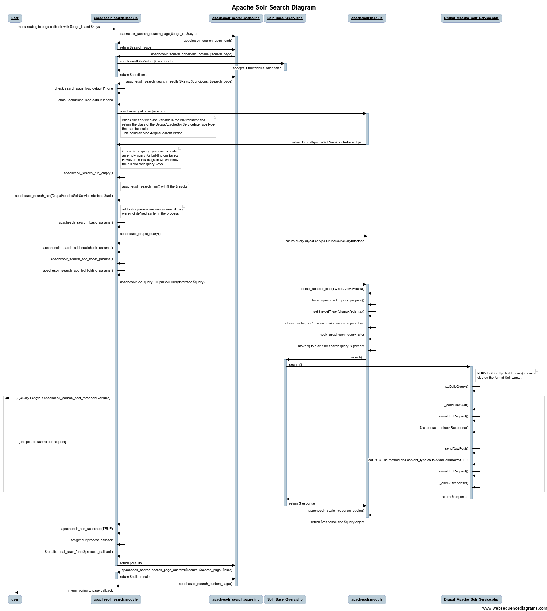 Apache Solr Search Diagram (2).png